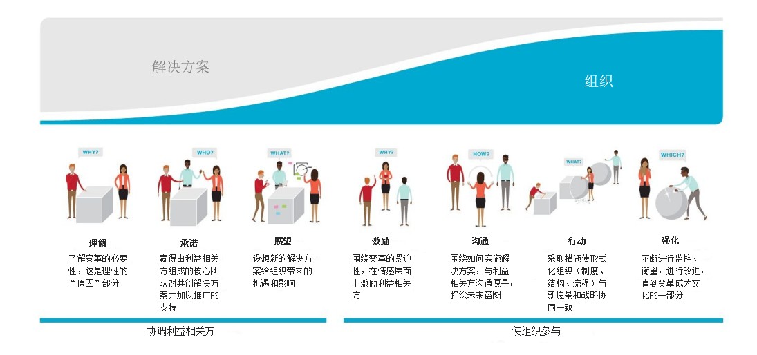变革模型.jpg