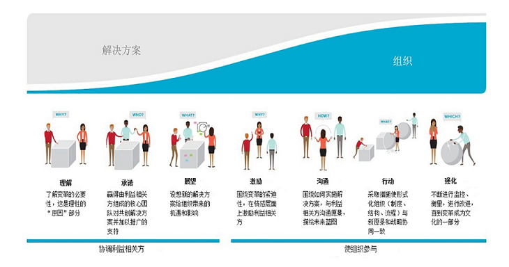 变革模型.png
